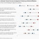 Image for article titled Most Americans disapprove of Donald Trump. So what?